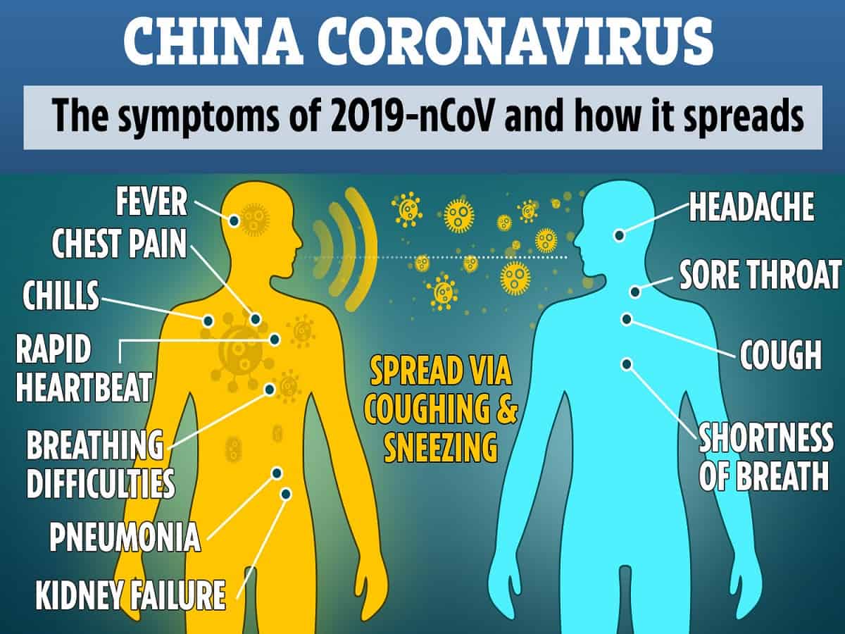 novel coronavirus