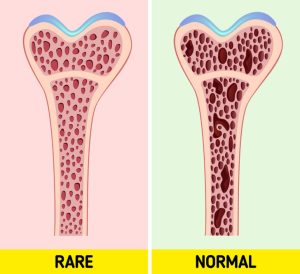 Mysteries in the Human Body