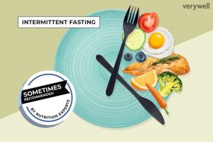 Effects of Fasting in the body.