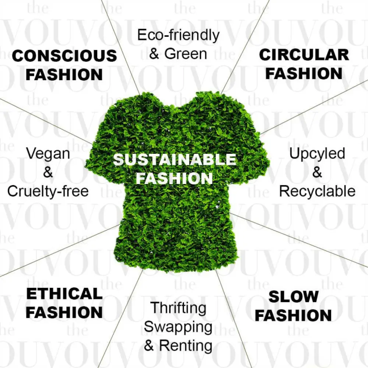 “Sustainable fashion eco-friendly clothing”