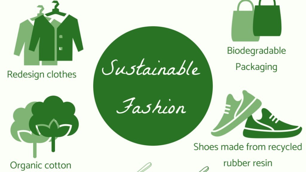 “Ethical sustainable fashion production”