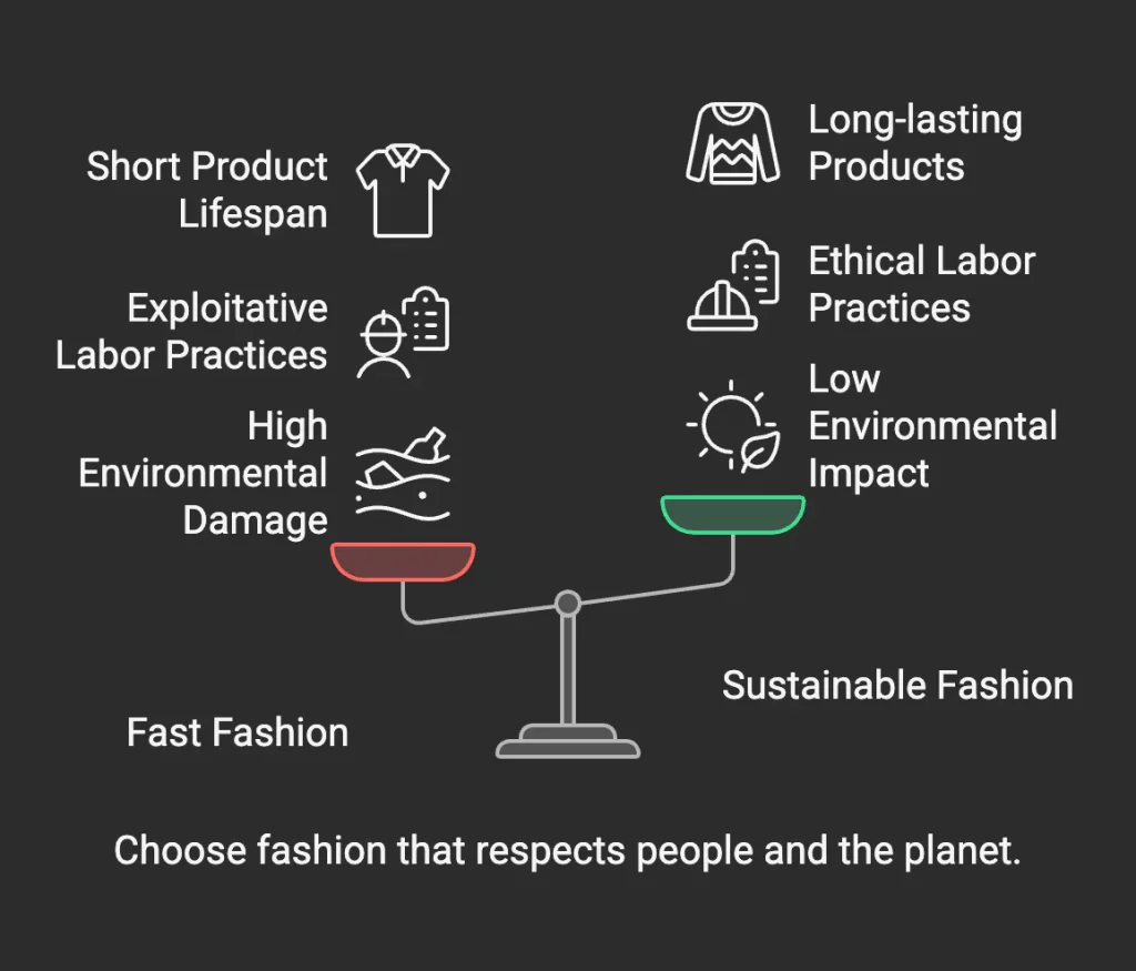 “Sustainable fashion materials and design”